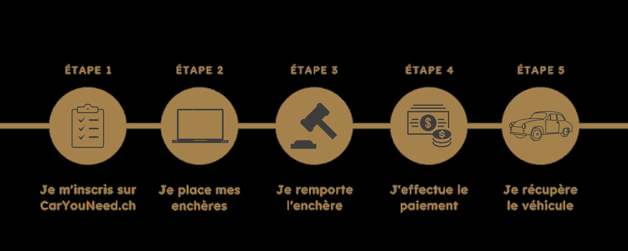 Schéma enchérisseur